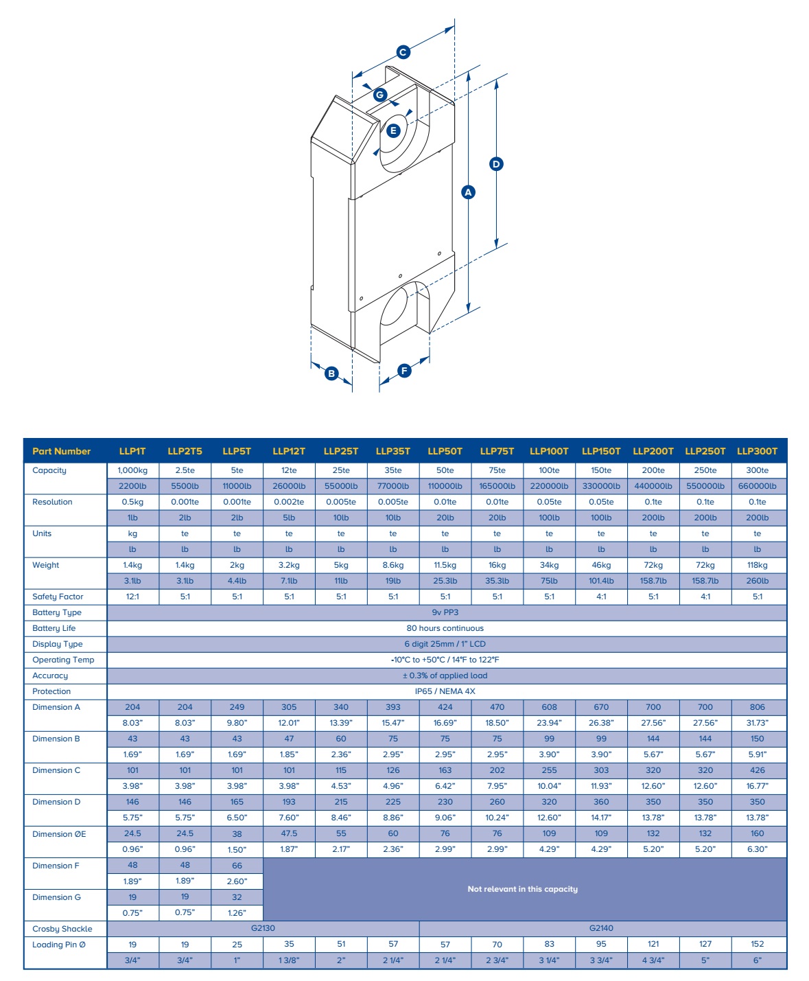Loadlink plus